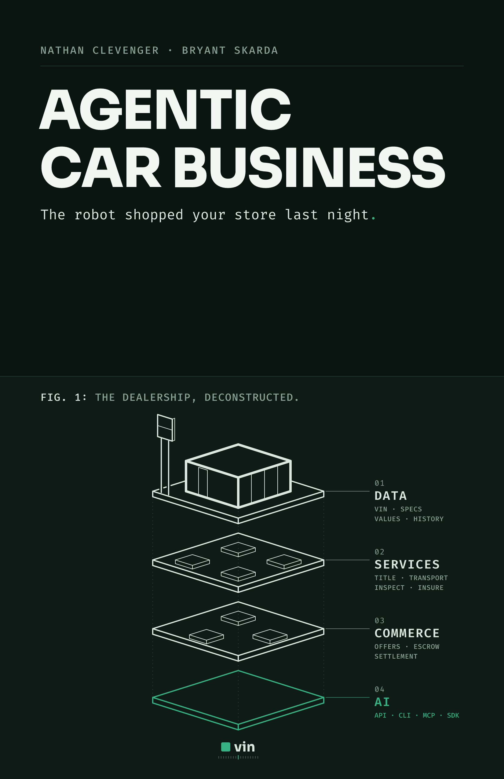 Agentic Car Business — front cover: the dealership, deconstructed into Data, Services, Commerce, and AI